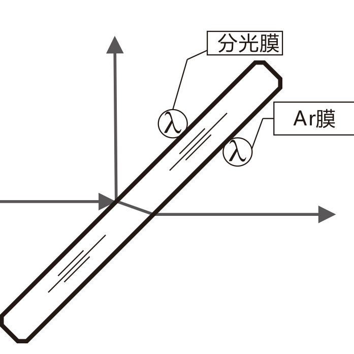 0.3x0.3 mm BK7 Plate Beamsplitter