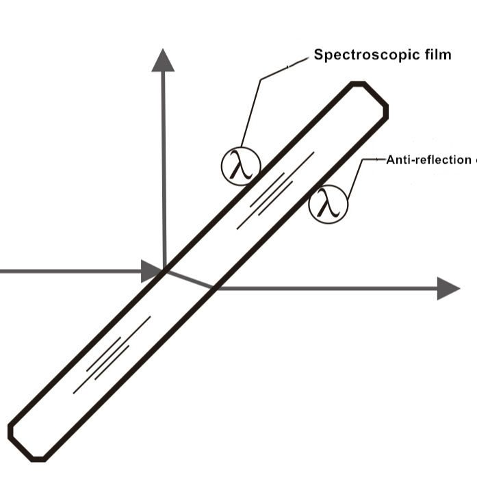 Custom Size BK7 Plate Beamsplitter — image 1