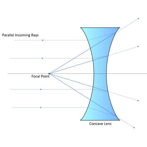 5 mm Fused Silica Biconcave Lens, AR Coated — image 1