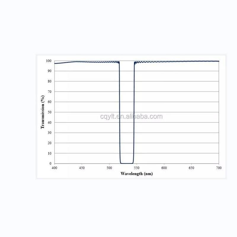 Custom Size K9 Round Optical Filter, AR Coated — image 1