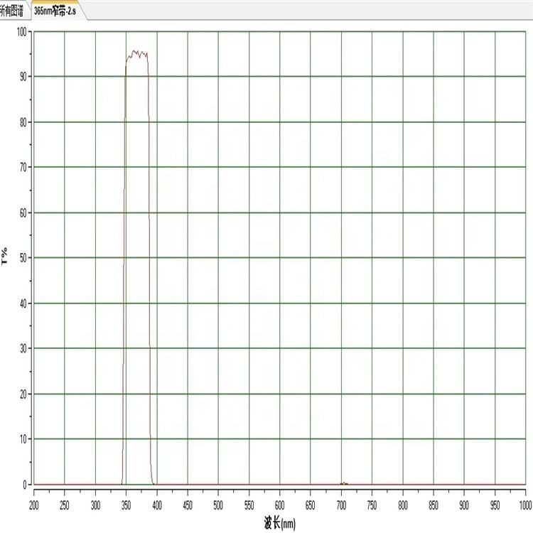 4.5x1 mm Optical Glass Optical Filter — image 1