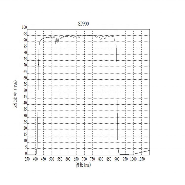 Custom Size Optical Glass Optical Filter — image 1