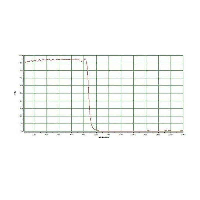 Custom Size Optical Glass Optical Filter — image 1